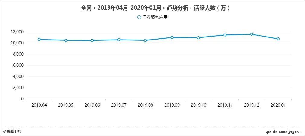 疫情之后，(快手直播怎么看回放)，金融行业还有哪些机会？