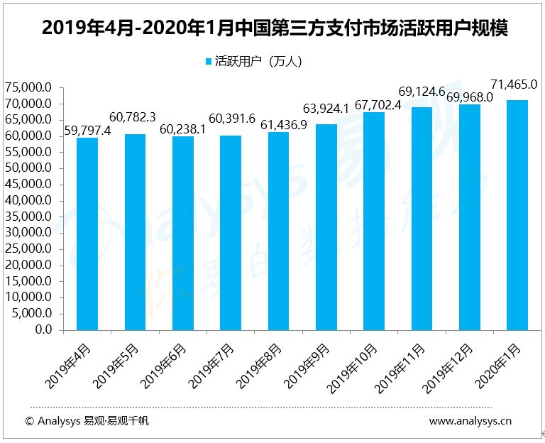 疫情之后，金融行业还有哪些机会？