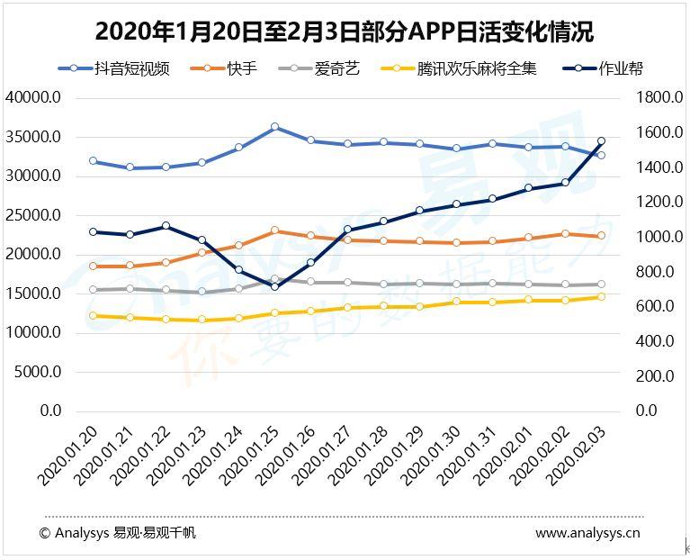 疫情之后，金融行业还有哪些机会？