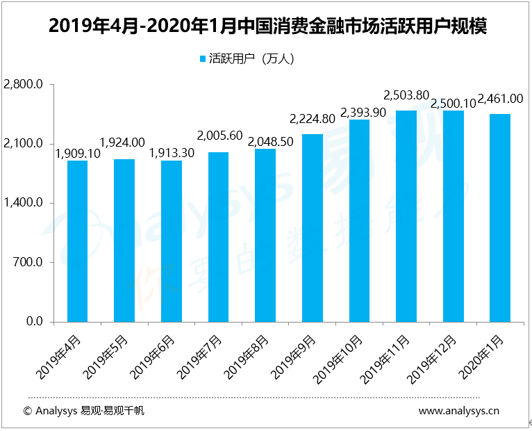 疫情之后，金融行业还有哪些机会？