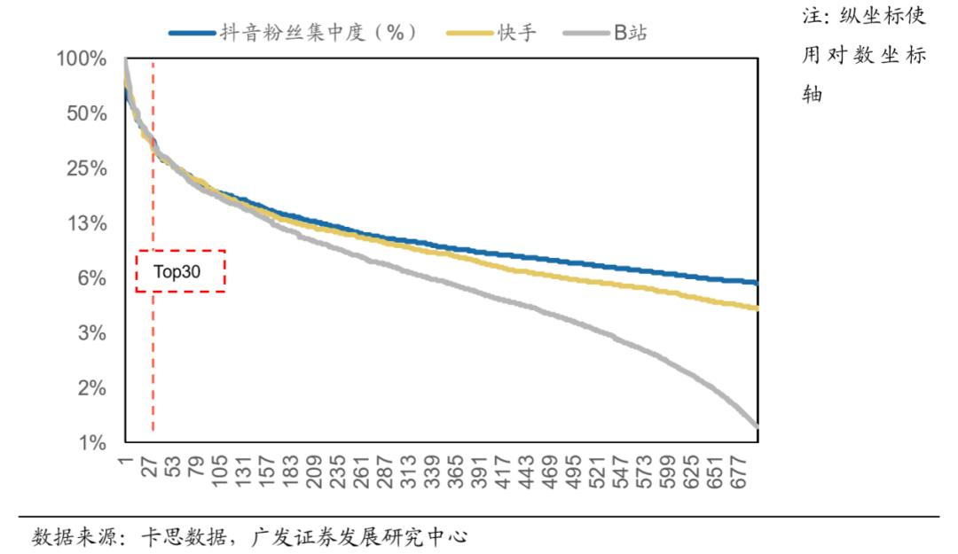 后浪B站，增长区间是否还有“巨浪”？