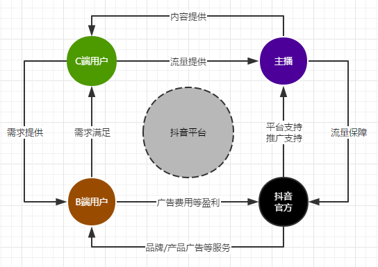 5G和物联网的时代，2020年直播该往哪走？