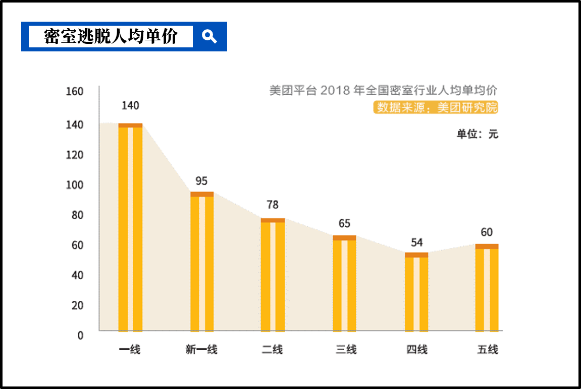 看IP化如何重启旅游业