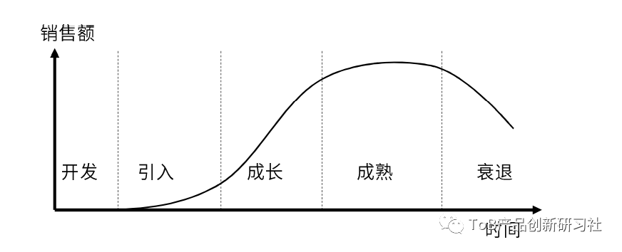 SaaS产品定价策略（二）——策略篇