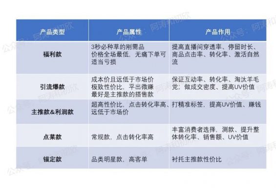 423 抖音电商标准化选品指南（建议收藏）