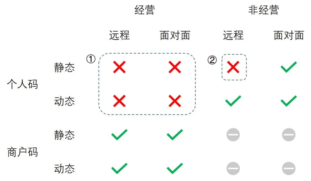 微信支付宝收款码不让用了？一文读懂央行新规的来龙去脉