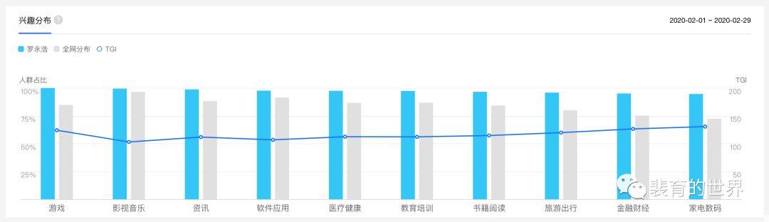 罗永浩：“所有的牛逼”还需要一点点时间！