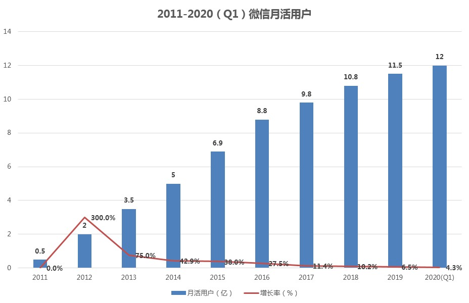 微信新上线的「拍拍」到底有啥用？