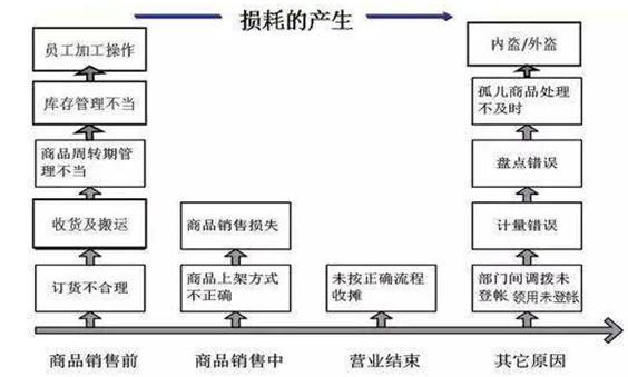 研究了每日优鲜和叮咚买菜后，我总结出生鲜电商的两个盈利模型和盈利公式