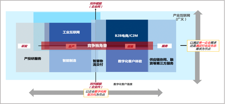 当互联网拒绝流量