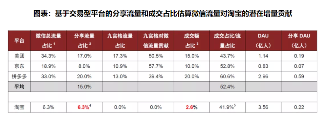 微信开放外链2.0：淘宝要登账号，抖音仍未打通