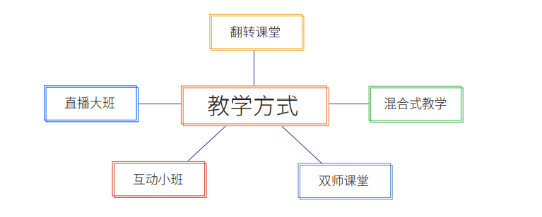 企业培训直播行业分享