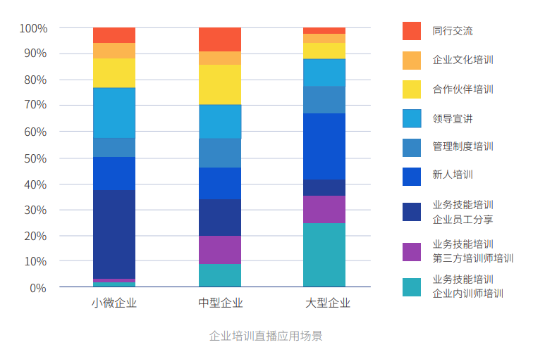 企业培训直播行业分享