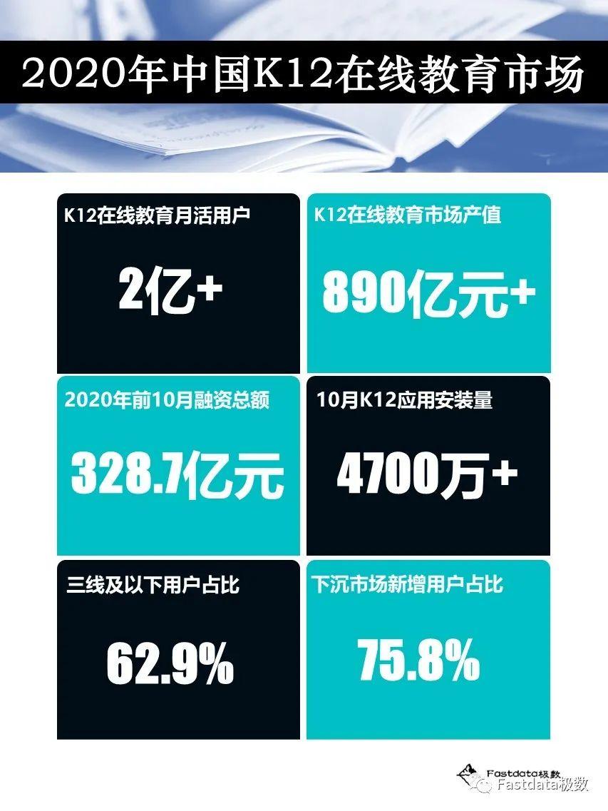 Fastdata极数：2020年中国K12在线教育行业报告