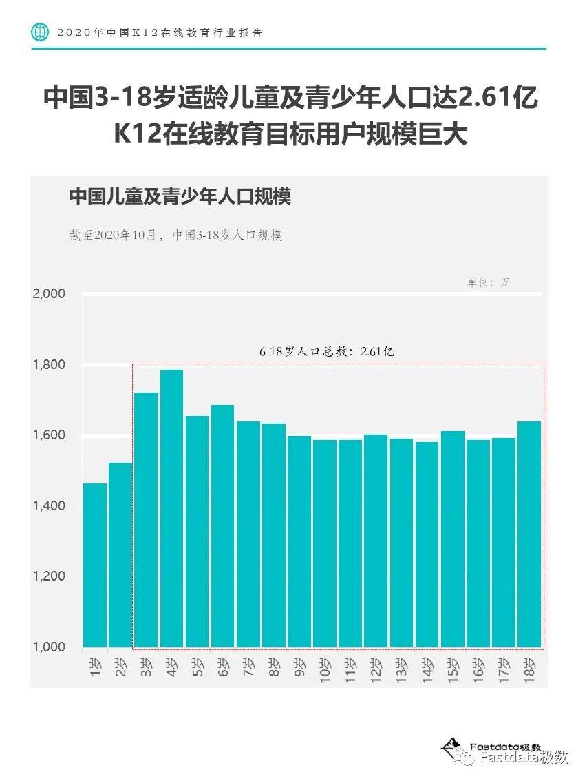 Fastdata极数：2020年中国K12在线教育行业报告