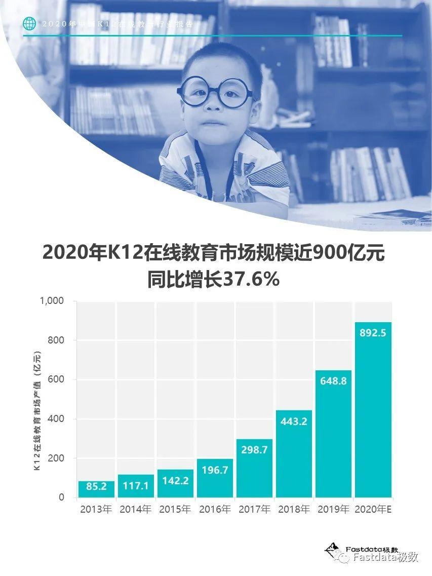 Fastdata极数：2020年中国K12在线教育行业报告