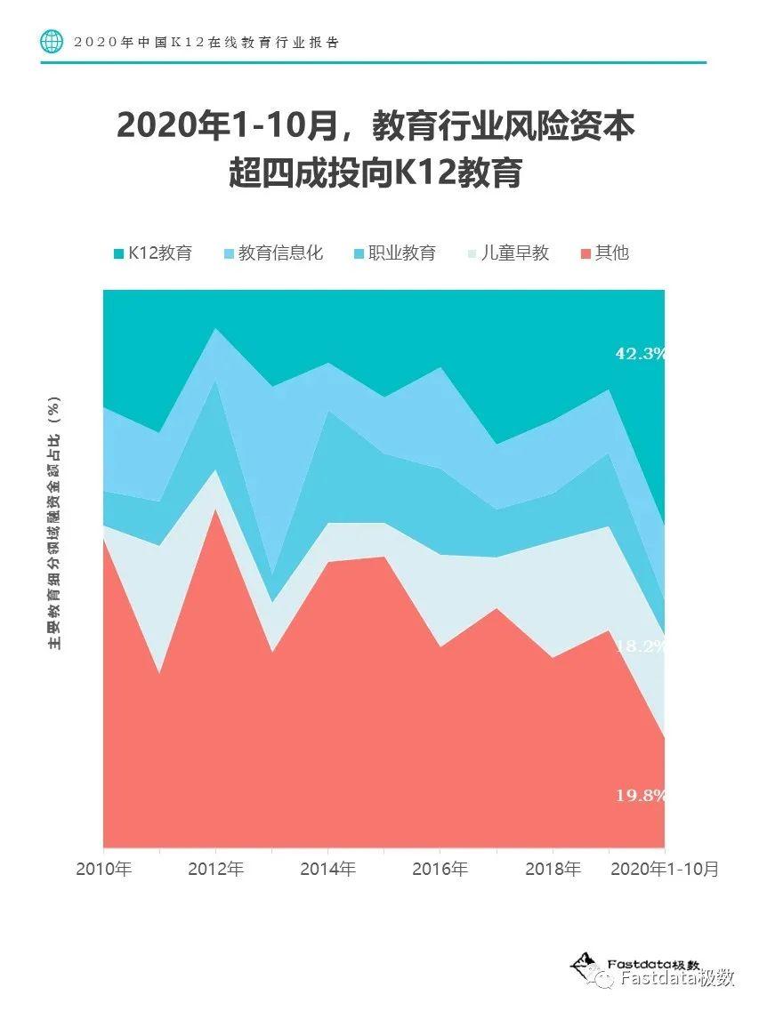 Fastdata极数：2020年中国K12在线教育行业报告