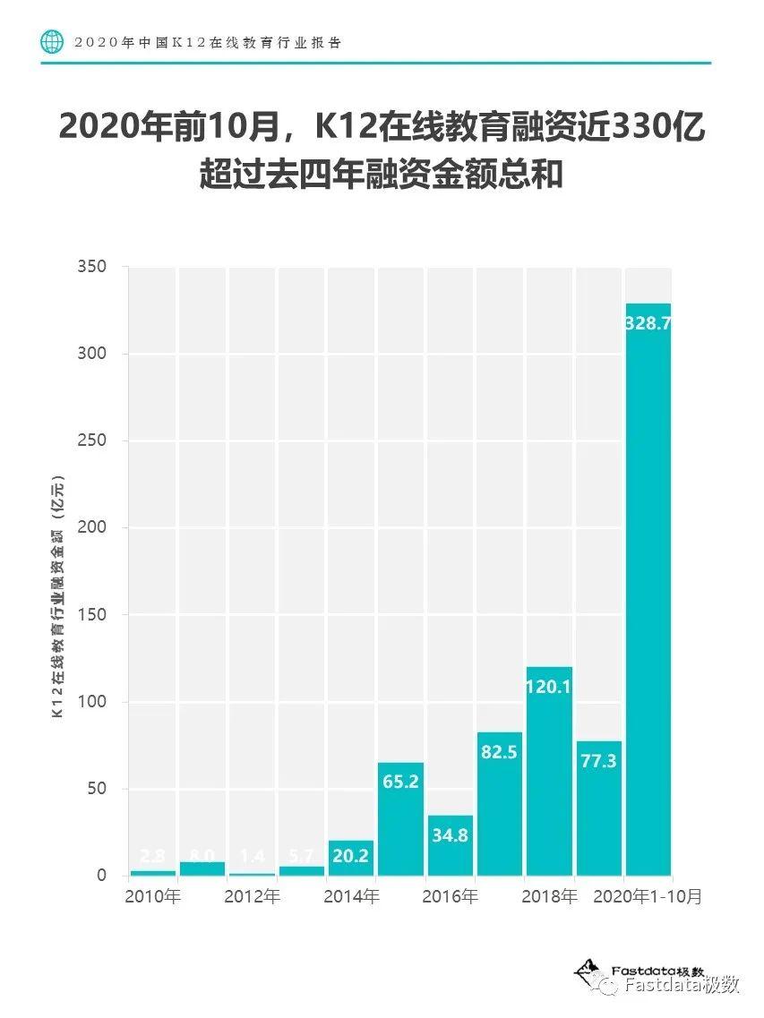 Fastdata极数：2020年中国K12在线教育行业报告