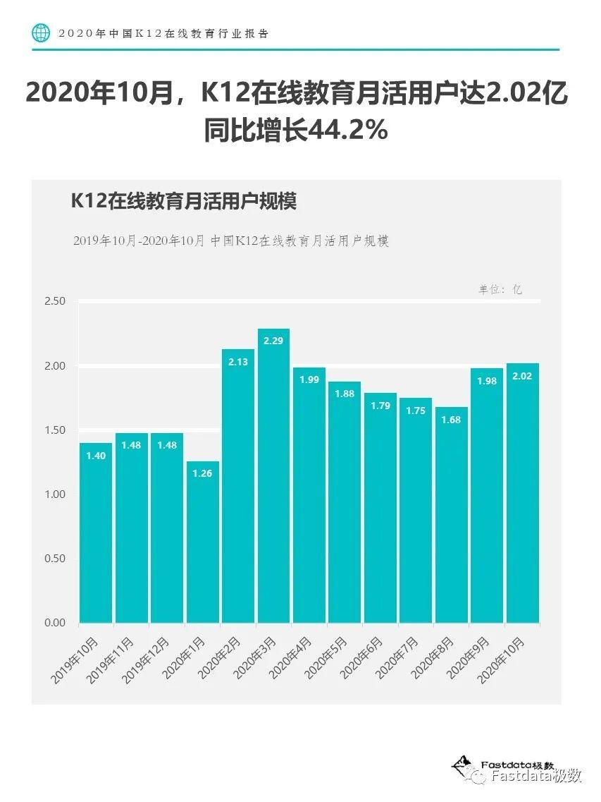 Fastdata极数：2020年中国K12在线教育行业报告