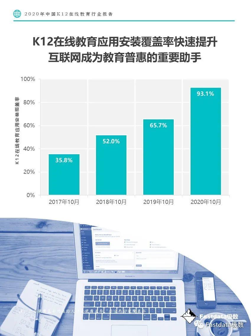 Fastdata极数：2020年中国K12在线教育行业报告