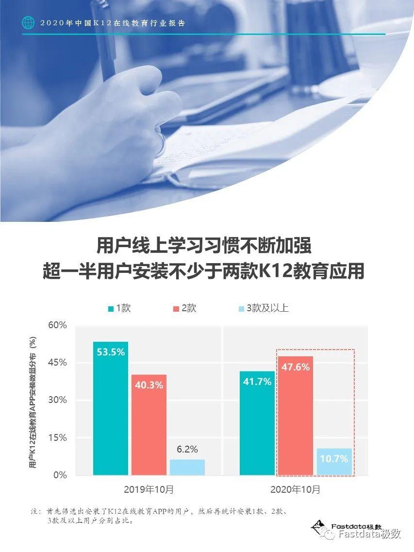 Fastdata极数：2020年中国K12在线教育行业报告