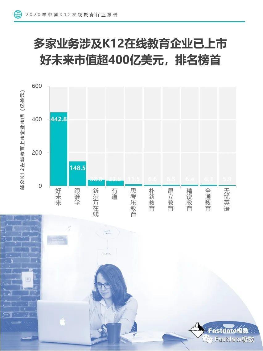 Fastdata极数：2020年中国K12在线教育行业报告