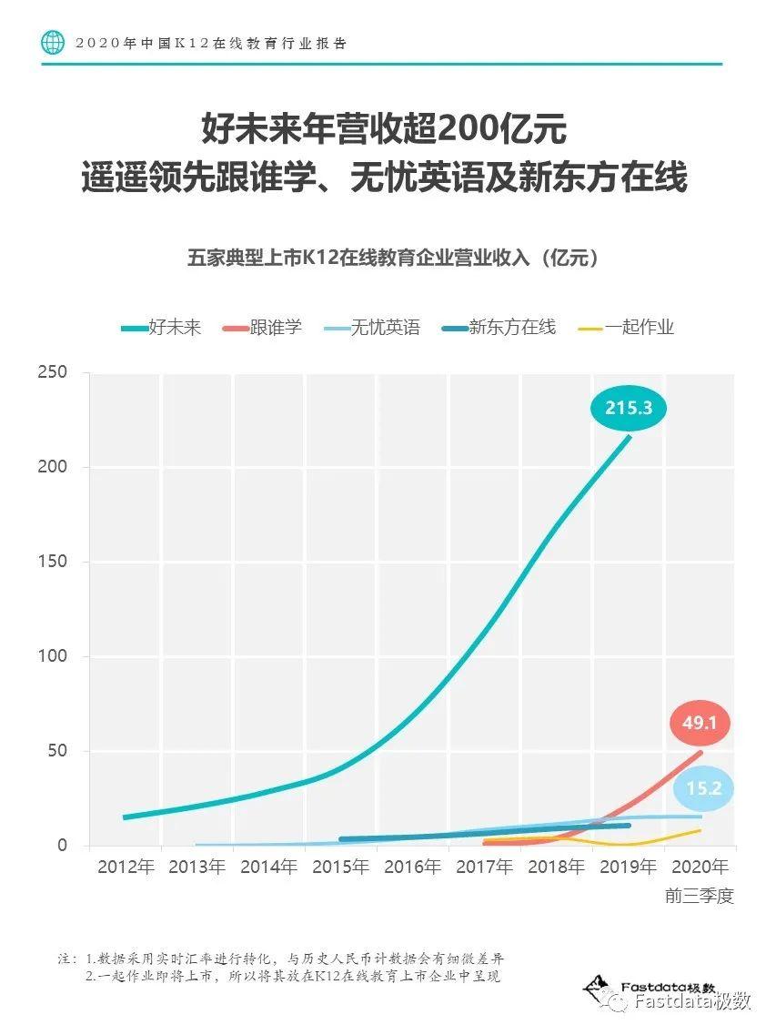 Fastdata极数：2020年中国K12在线教育行业报告