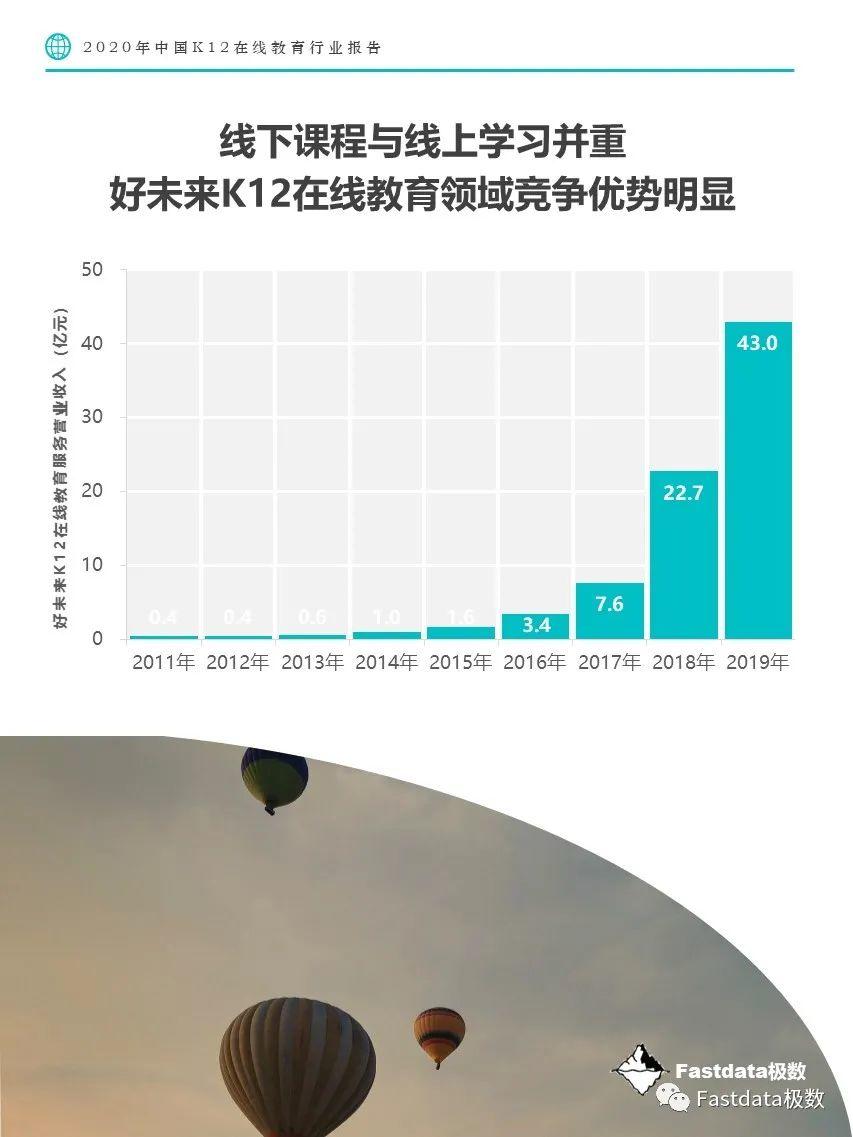 Fastdata极数：2020年中国K12在线教育行业报告