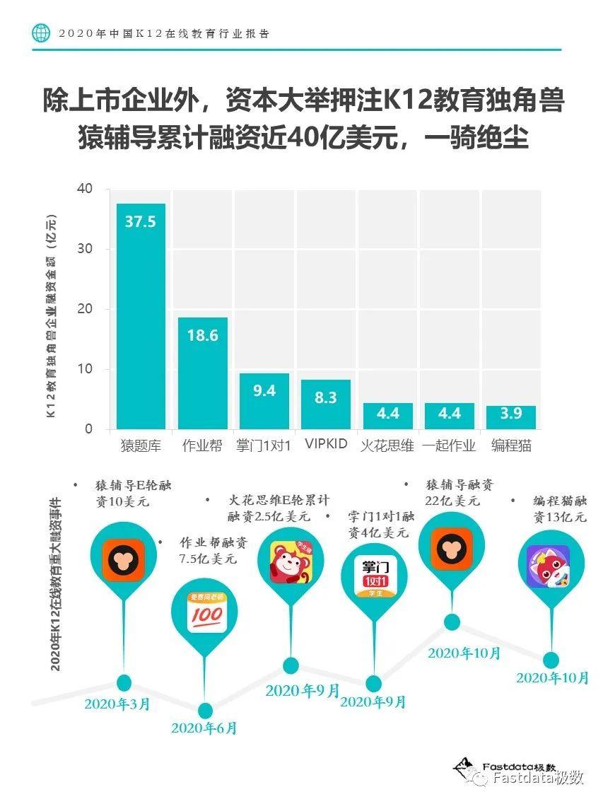 Fastdata极数：2020年中国K12在线教育行业报告