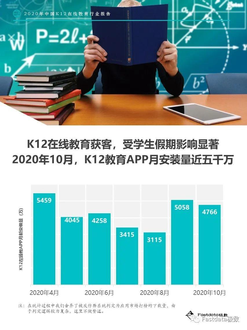 Fastdata极数：2020年中国K12在线教育行业报告