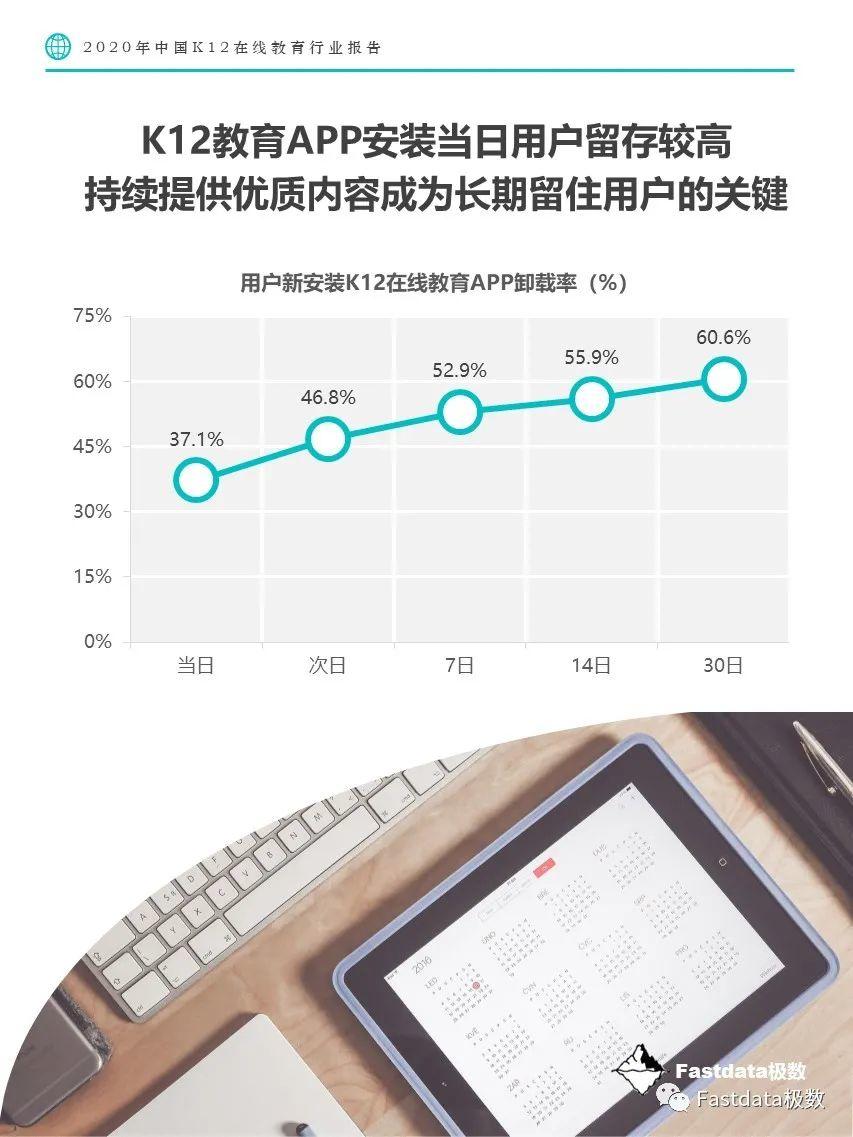 Fastdata极数：2020年中国K12在线教育行业报告