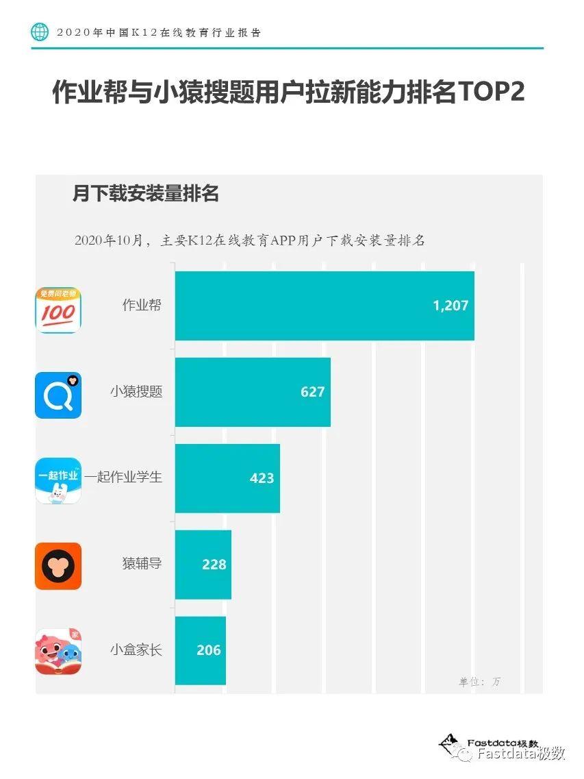 Fastdata极数：2020年中国K12在线教育行业报告