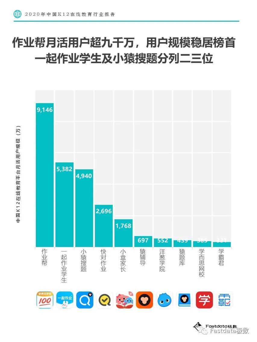 Fastdata极数：2020年中国K12在线教育行业报告