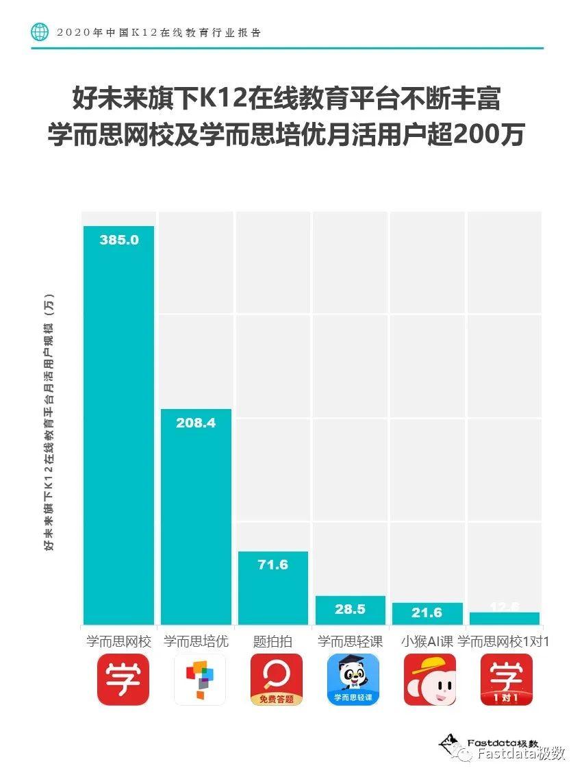 Fastdata极数：2020年中国K12在线教育行业报告