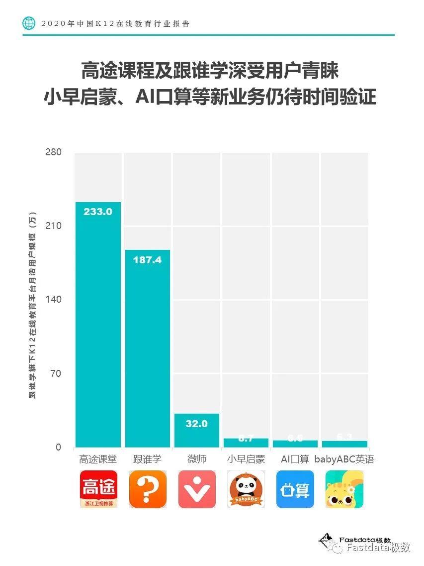 Fastdata极数：2020年中国K12在线教育行业报告