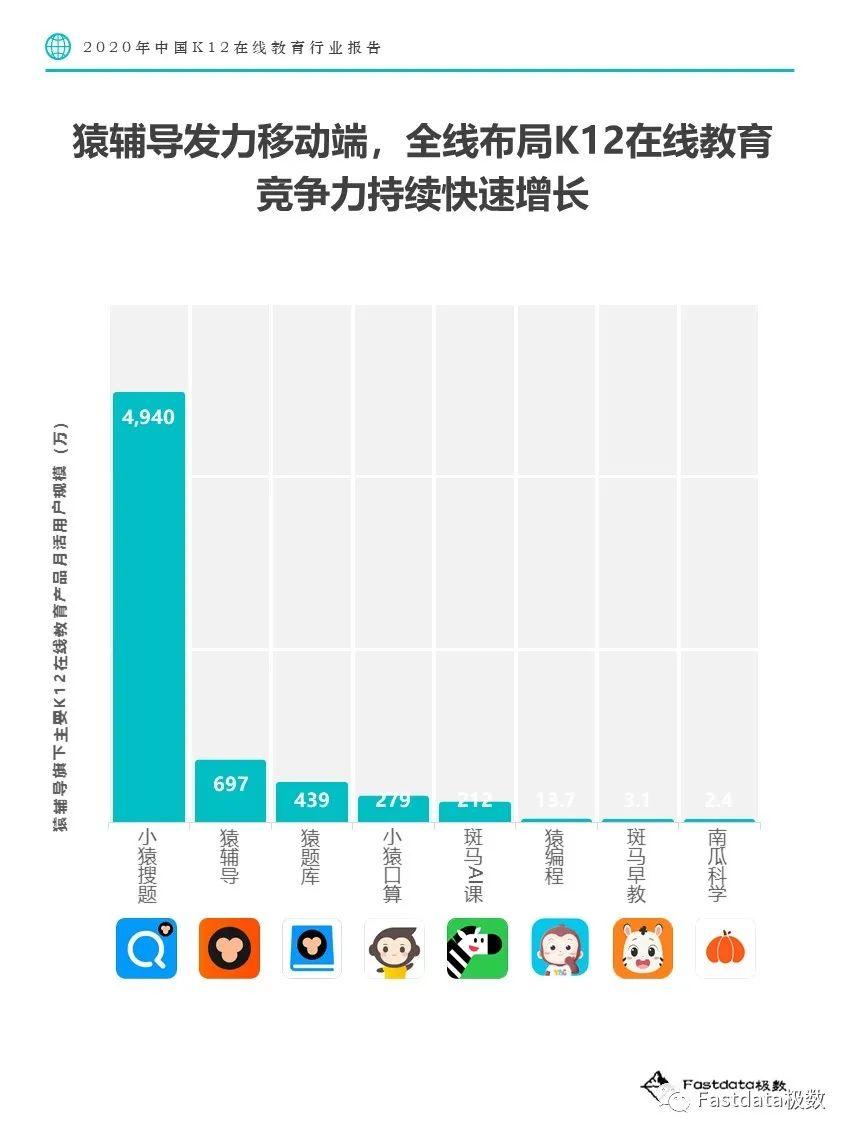 Fastdata极数：2020年中国K12在线教育行业报告