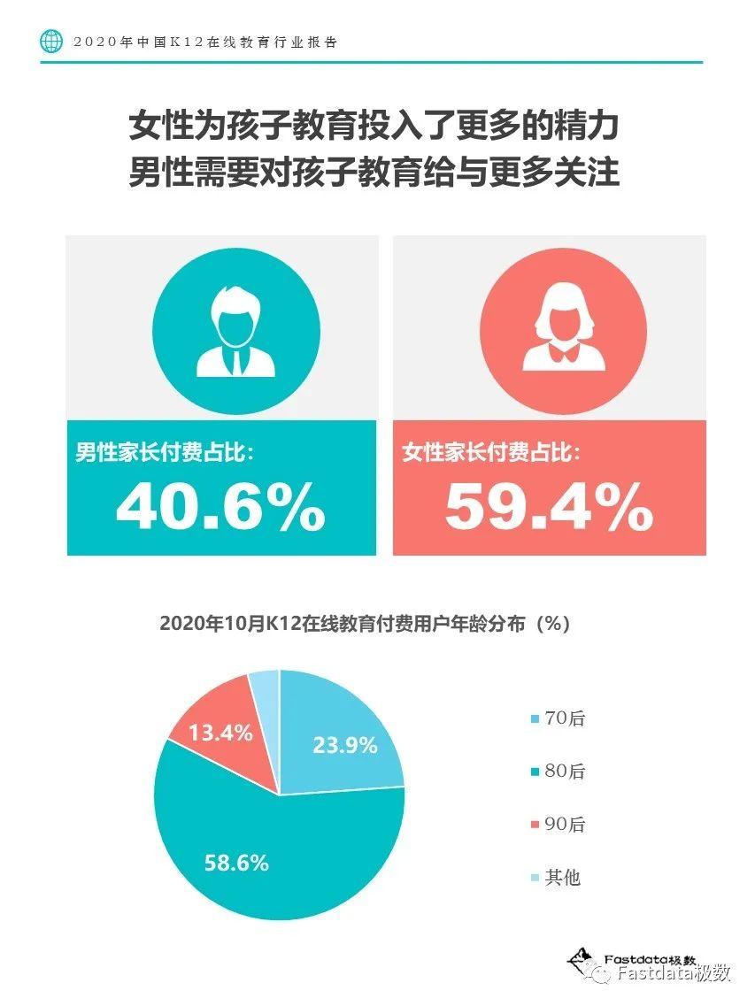 Fastdata极数：2020年中国K12在线教育行业报告