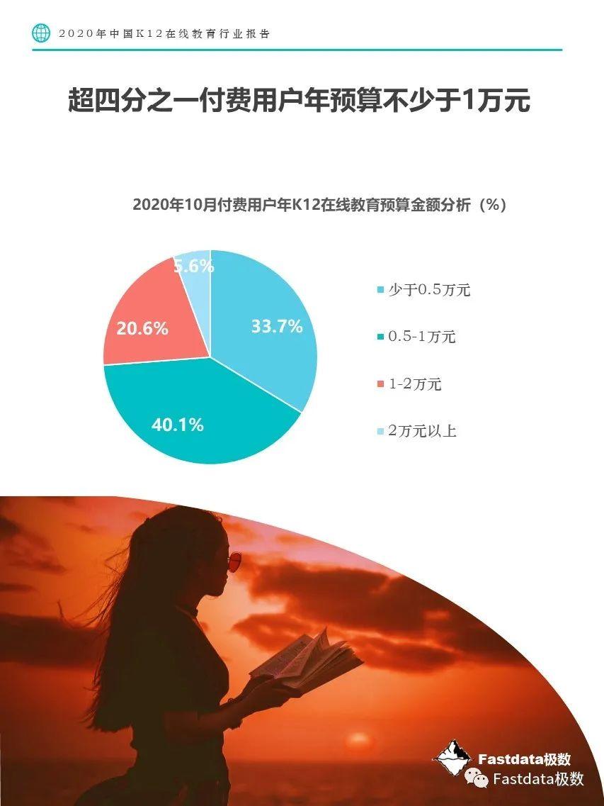 Fastdata极数：2020年中国K12在线教育行业报告