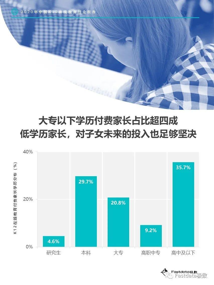 Fastdata极数：2020年中国K12在线教育行业报告