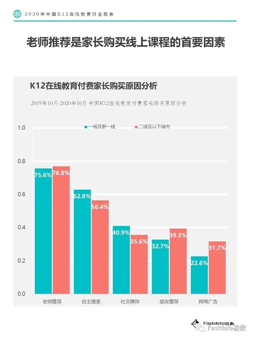 Fastdata极数：2020年中国K12在线教育行业报告