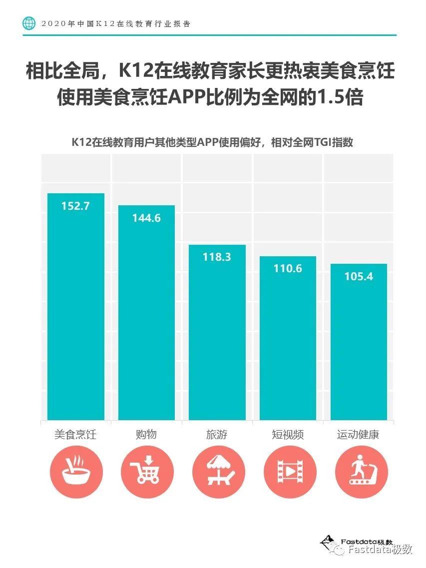 Fastdata极数：2020年中国K12在线教育行业报告