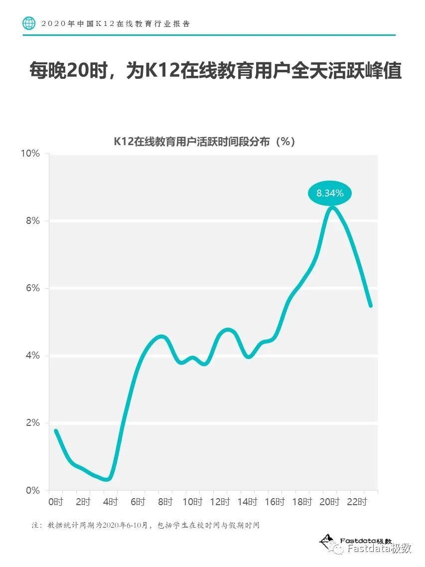 Fastdata极数：2020年中国K12在线教育行业报告