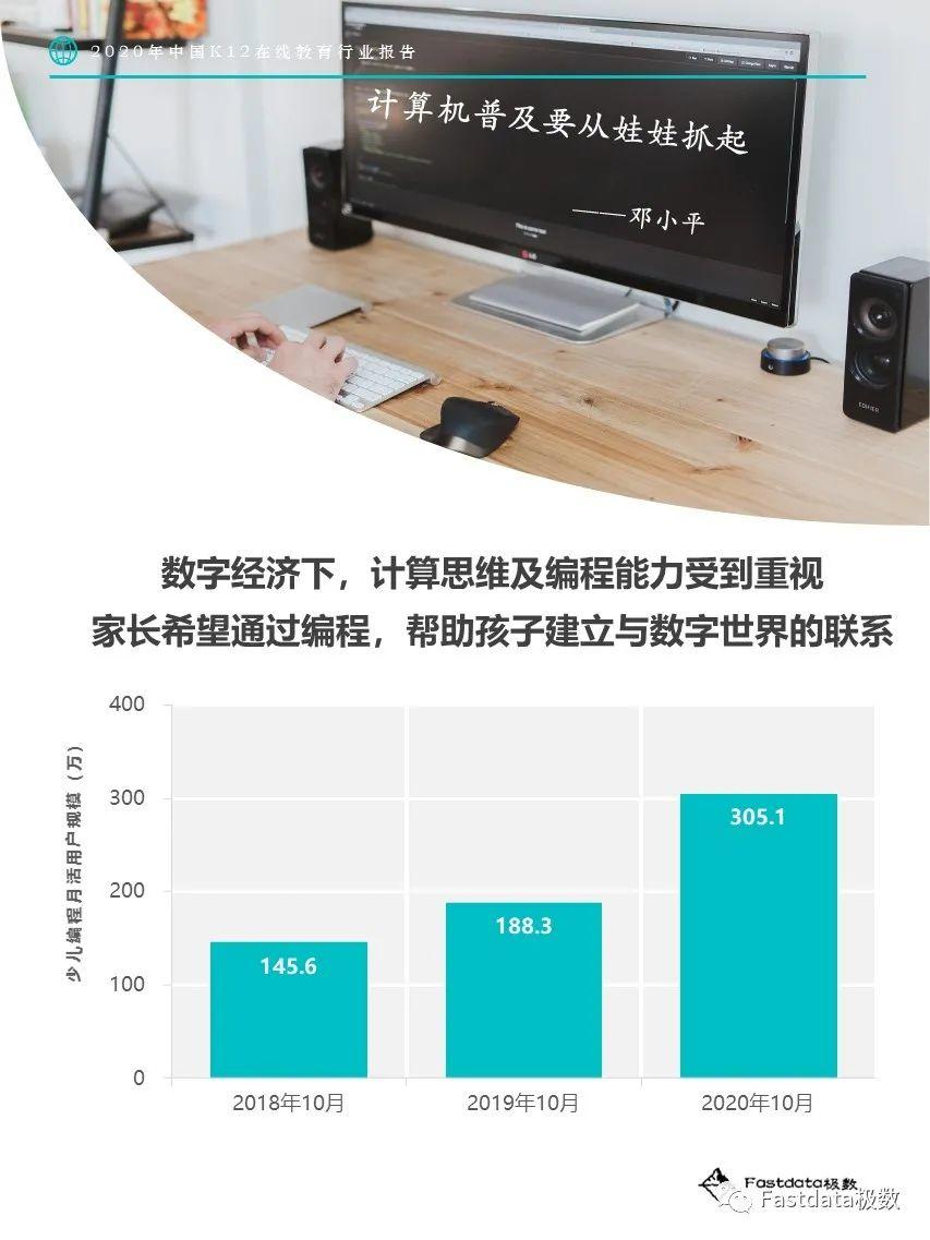 Fastdata极数：2020年中国K12在线教育行业报告