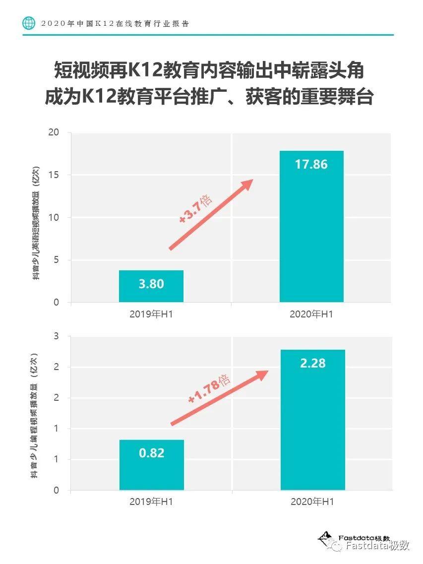 Fastdata极数：2020年中国K12在线教育行业报告