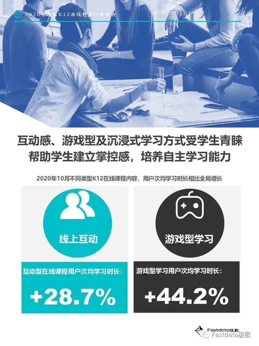 Fastdata极数：2020年中国K12在线教育行业报告