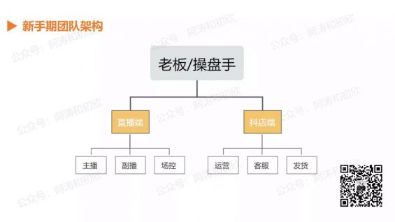 71 如何从0 1搭建抖音电商团队？