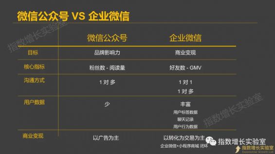 7 现在的企业微信就是5年前的微信公众号