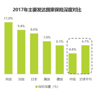 互联网保险产品：对互联网保险的理解不同，发展侧重点不同