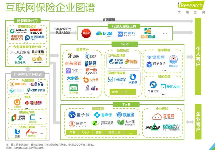 互联网保险产品：对互联网保险的理解不同，发展侧重点不同