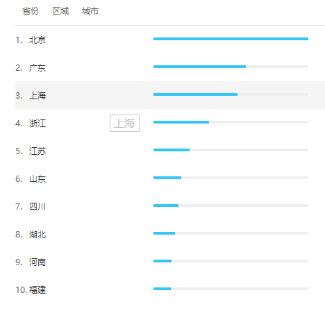 互联网保险产品：对互联网保险的理解不同，发展侧重点不同